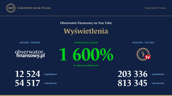 Podsumowanie Pierwszego Miesi Ca Obserwator Finansowy Tv