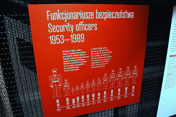 Funkcjonariusze bezpieczeństwa w latach 1953-1989 