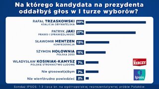 I&nbsp;tura wybor&oacute;w