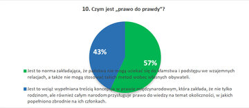 10. Czym jest &bdquo;prawo do&nbsp;prawdy&rdquo;?