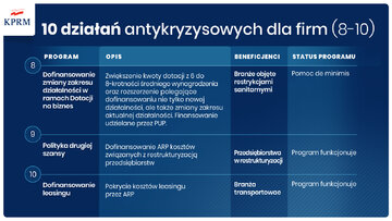 Działania antykryzysowe dla&nbsp;firm