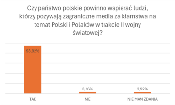Ankieta na&nbsp;zakończenie cyklu &bdquo;Prawna ochrona przed polonofobią&rdquo;