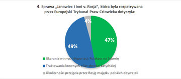 4. Sprawa &bdquo;Janowiec i&nbsp;inni v. Rosja&rdquo;, kt&oacute;ra była rozpatrywana przez Europejski Trybunał Praw Człowieka dotyczyła: