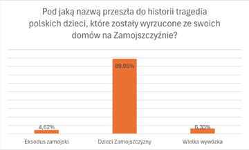 Ankieta na zakończenie cyklu &bdquo;Prawna ochrona przed polonofobią&rdquo;