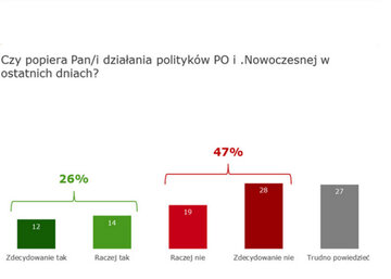 Sondaż