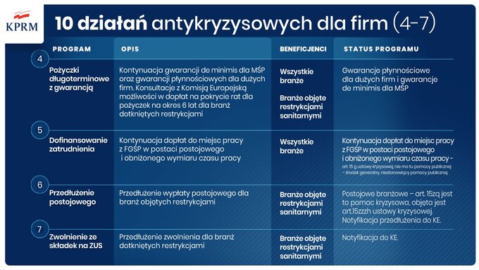 Działania antykryzysowe dla firm