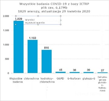 Wykres nr 1