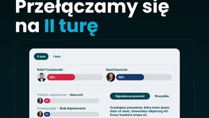 Miniatura: Druga tura wyborów? Test pokazuje, kto...