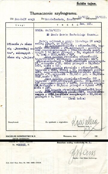 Szyfrogramy Armii Czerwonej przechwycone i&nbsp;odczytane przez kryptolog&oacute;w Oddziału II&nbsp;Sztabu Generalnego Wojska Polskiego w&nbsp;sierpniu 1920&nbsp;r., zbiory CAW