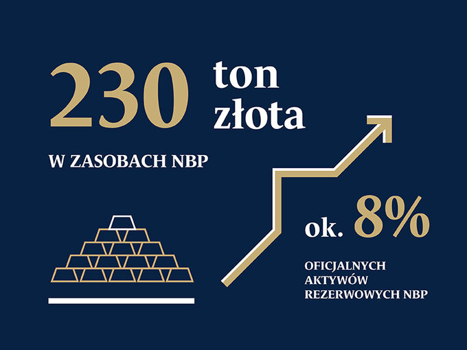 NBP na straży stabilności makroekonomicznej Polski