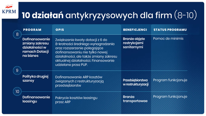 Działania antykryzysowe dla firm