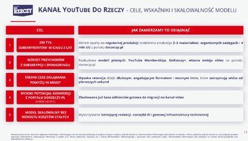 Kanał na&nbsp;YouTube