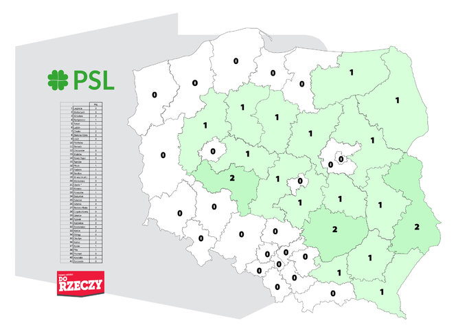 lość mandatów, które uzyskałby PSL w okręgach wyborczych