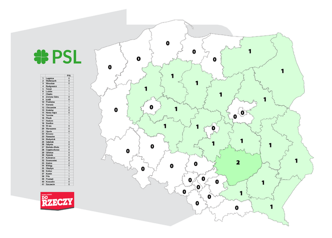 Sondaż Estymator dla DoRzeczy.pl