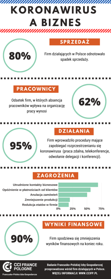 Koronawirus a&nbsp;biznes