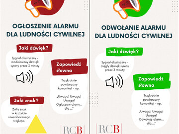 Sygnały alarmowe