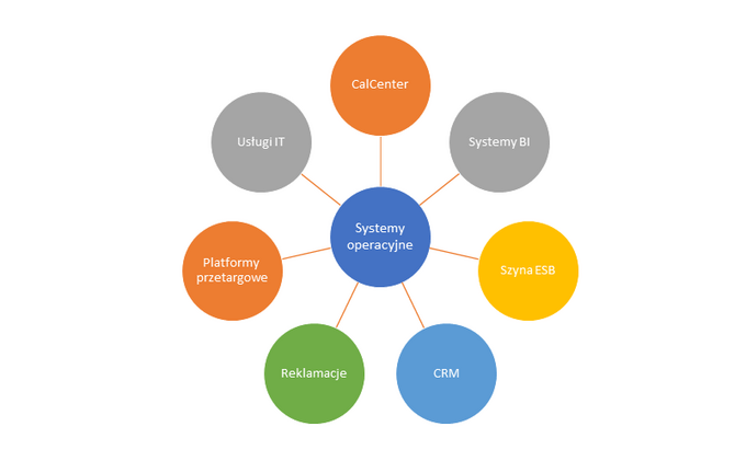 Systemy pre-awizacyjne