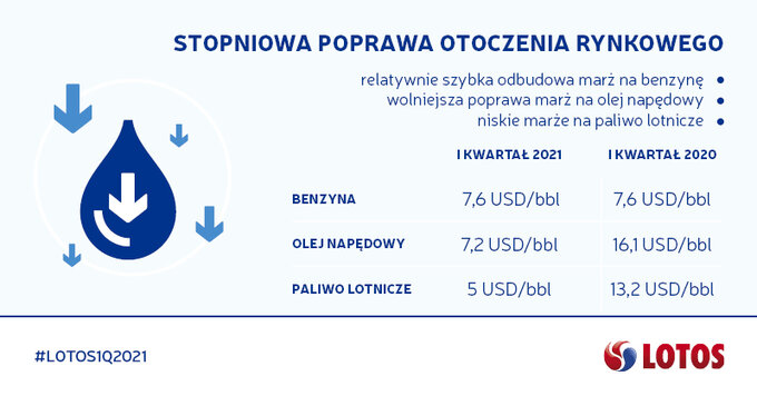 Konferencja wynikowa 1Q2021