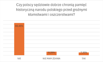 Ankieta na&nbsp;zakończenie cyklu &bdquo;Prawna ochrona przed polonofobią&rdquo;