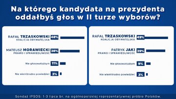 II tura