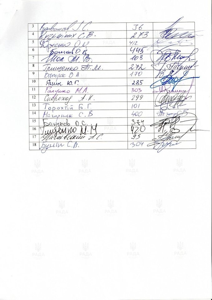 List ukraińskich deputowanych (podpisy)