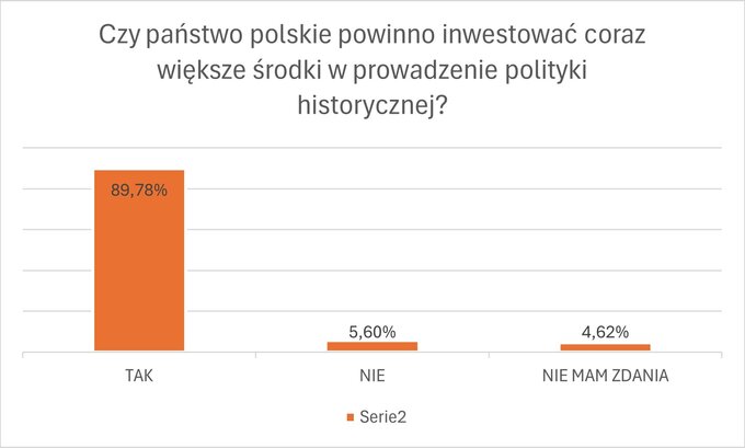 Ankieta na zakończenie cyklu „Prawna ochrona przed polonofobią”