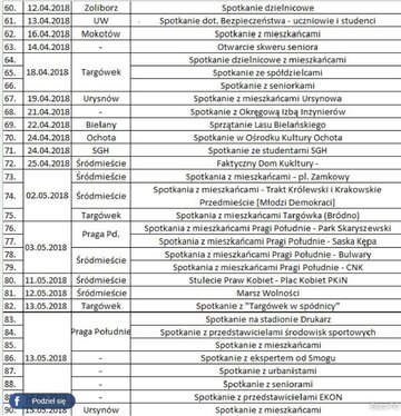 Spotkania Rafała Trzaskowskiego 