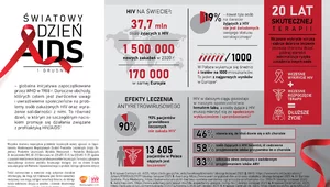 Miniatura: HIV – skuteczne terapie i walka ze...