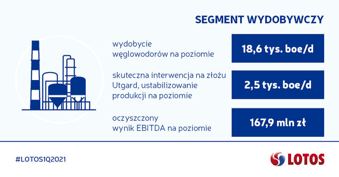 Konferencja wynikowa 1Q2021