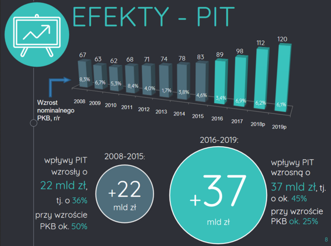 Raport Fundacji Republikańskiej