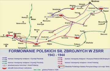Formowanie "Armii Berlinga" -&nbsp;Polskich Sił Zbrojnych w&nbsp;ZSRS (1943-1944)