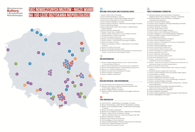 Mapa Muzeów i projektów dofinansowanych ze środków POIIŚ