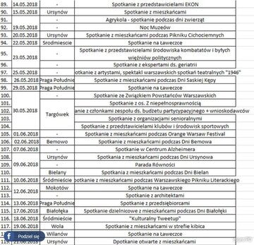 Spotkania Rafała Trzaskowskiego 
