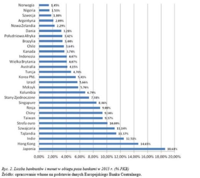 Jak będzie wyglądała waluta przyszłości?