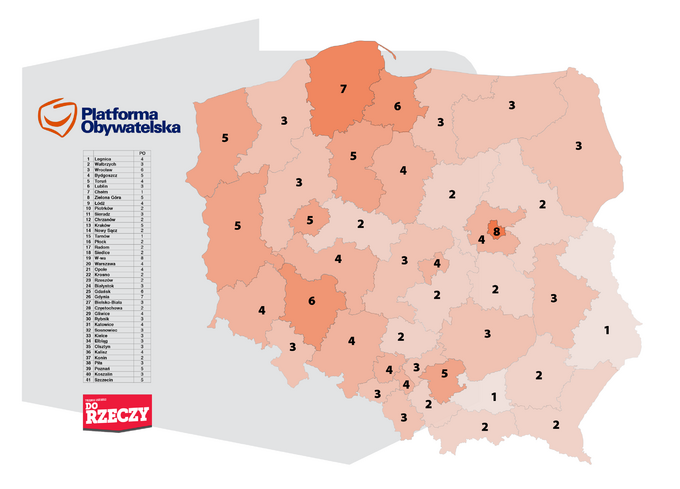 Sondaż Estymator dla DoRzeczy.pl