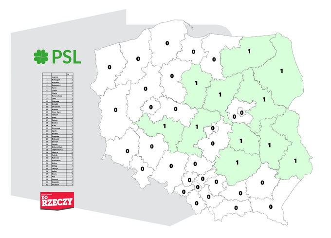 Sondaż Estymator dla DoRzeczy.pl