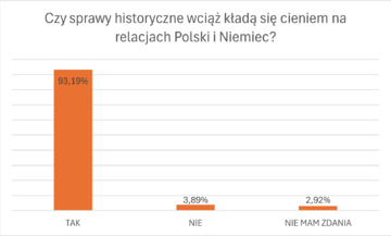 Ankieta na&nbsp;zakończenie cyklu &bdquo;Prawna ochrona przed polonofobią&rdquo;