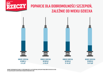 Sondaż Estymator dla&nbsp;DoRzeczy.pl