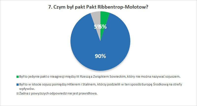 Czym był pakt Pakt Ribbentrop-Mołotow?