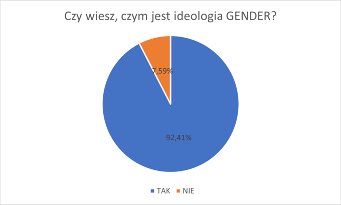 Ankieta do projektu LGBT