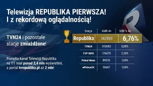 Miniatura: Telewizja Republika pierwsza! I z...