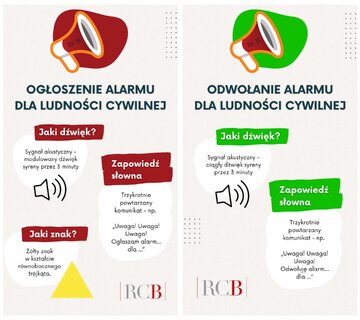 Zasady ogłaszania i&nbsp;odwoływania alarmu