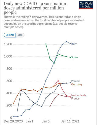 Por&oacute;wnanie tempa szczepienia