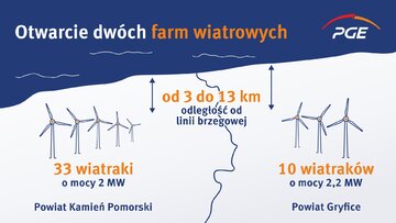 Otwarcie dw&oacute;ch farm wiatrowych