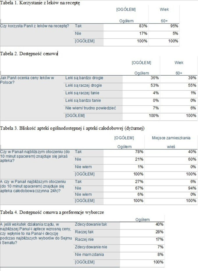 Sondaż Indicator