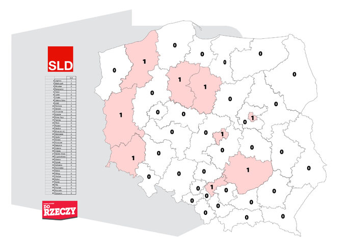 Sondaż Estymator dla DoRzeczy.pl