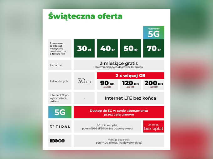 Świąteczna promocja Plusa