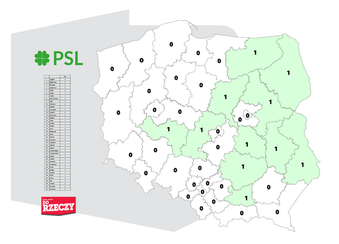 Sondaż Estymator dla DoRzeczy.pl