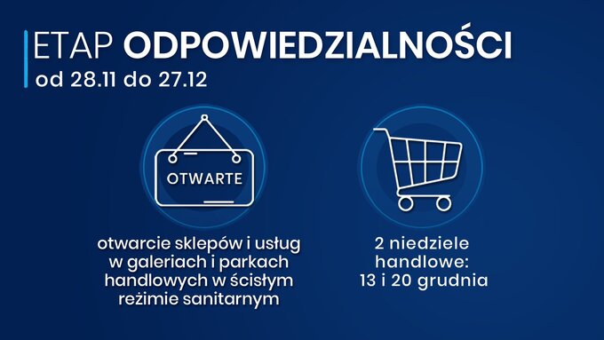 Etap odpowiedzialności (od 28 listopada do 27 grudnia)