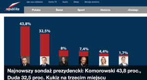 Miniatura: Nowy portal telewizji Republika